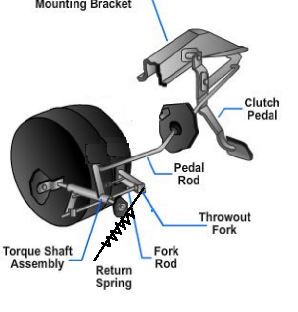 Clutch Assembly